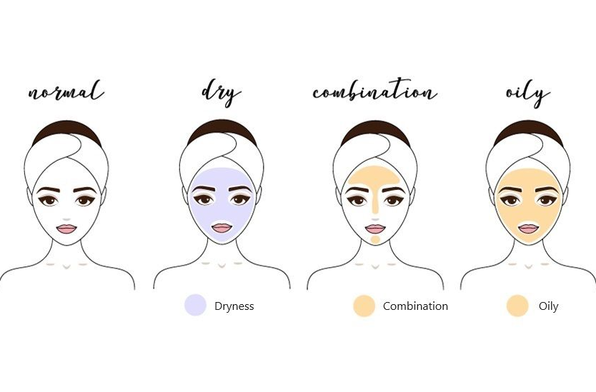 How to Identify Your Skin Type at Home (Simple Tests That Work)